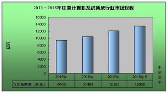 全球計(jì)算機(jī)系統(tǒng)集成市場(chǎng)全景透視 融合、創(chuàng)新與未來(lái)趨勢(shì)
